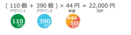 価格表 缶バッジアーク32 オーダーメイド缶バッジの価格破壊